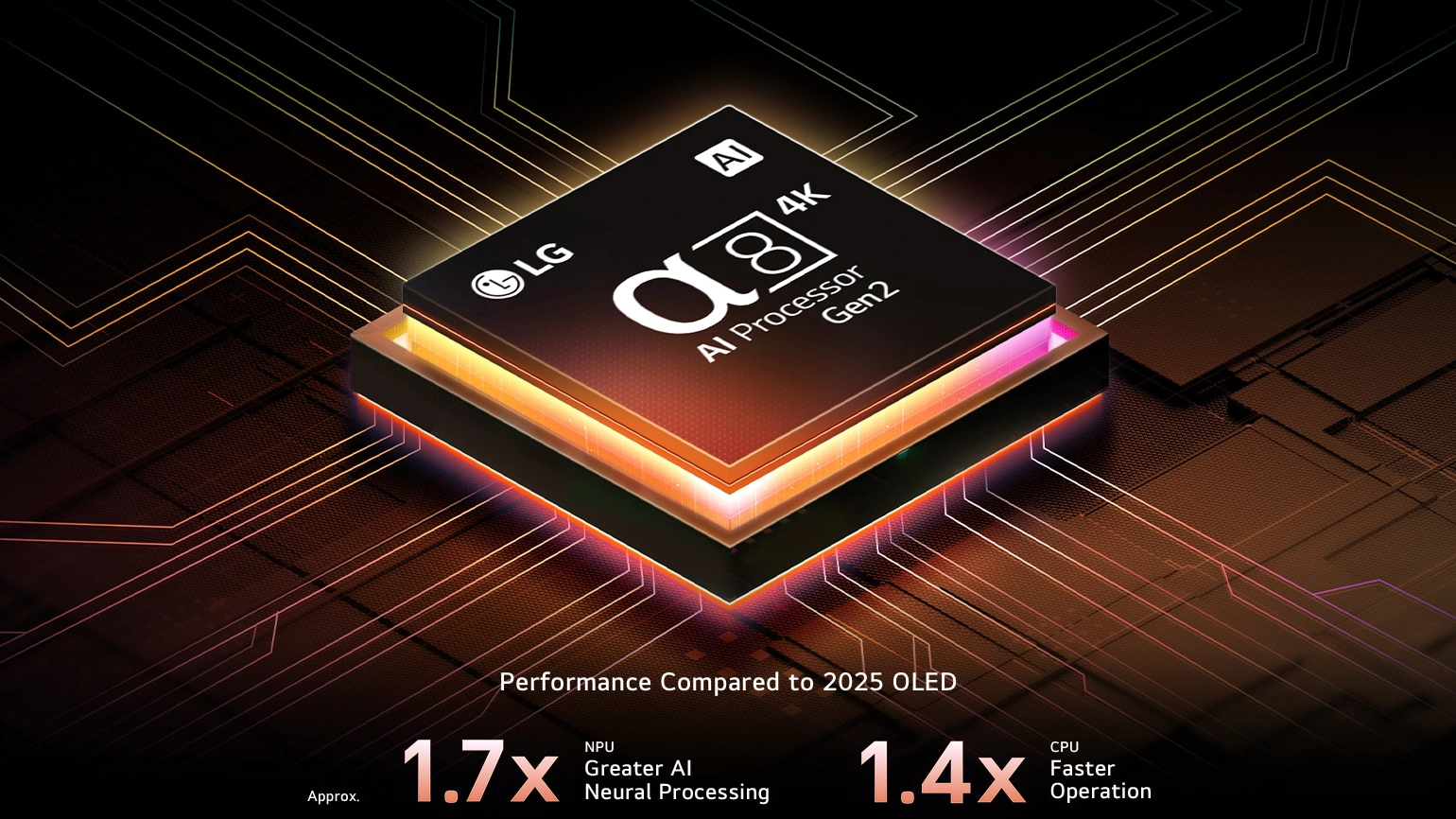 Ο εξυπνότερος και ταχύτερος επεξεργαστής alpha 8 AI Processor Gen2 μέσα από μια δεκαετία καινοτομιών